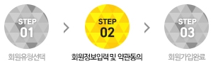 Step02. 회원정보입력 및 약관동의